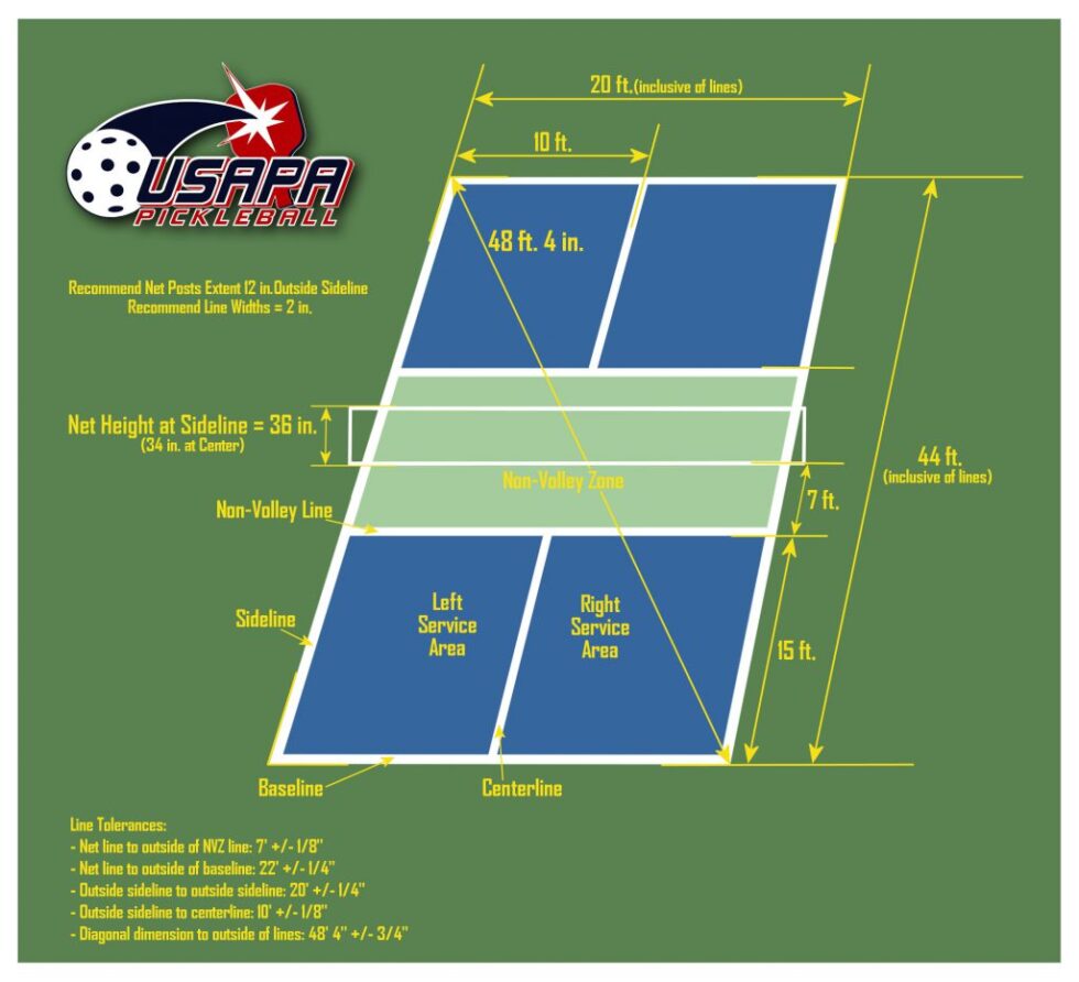 Pickleball Rules Tellico Village Pickleball Club